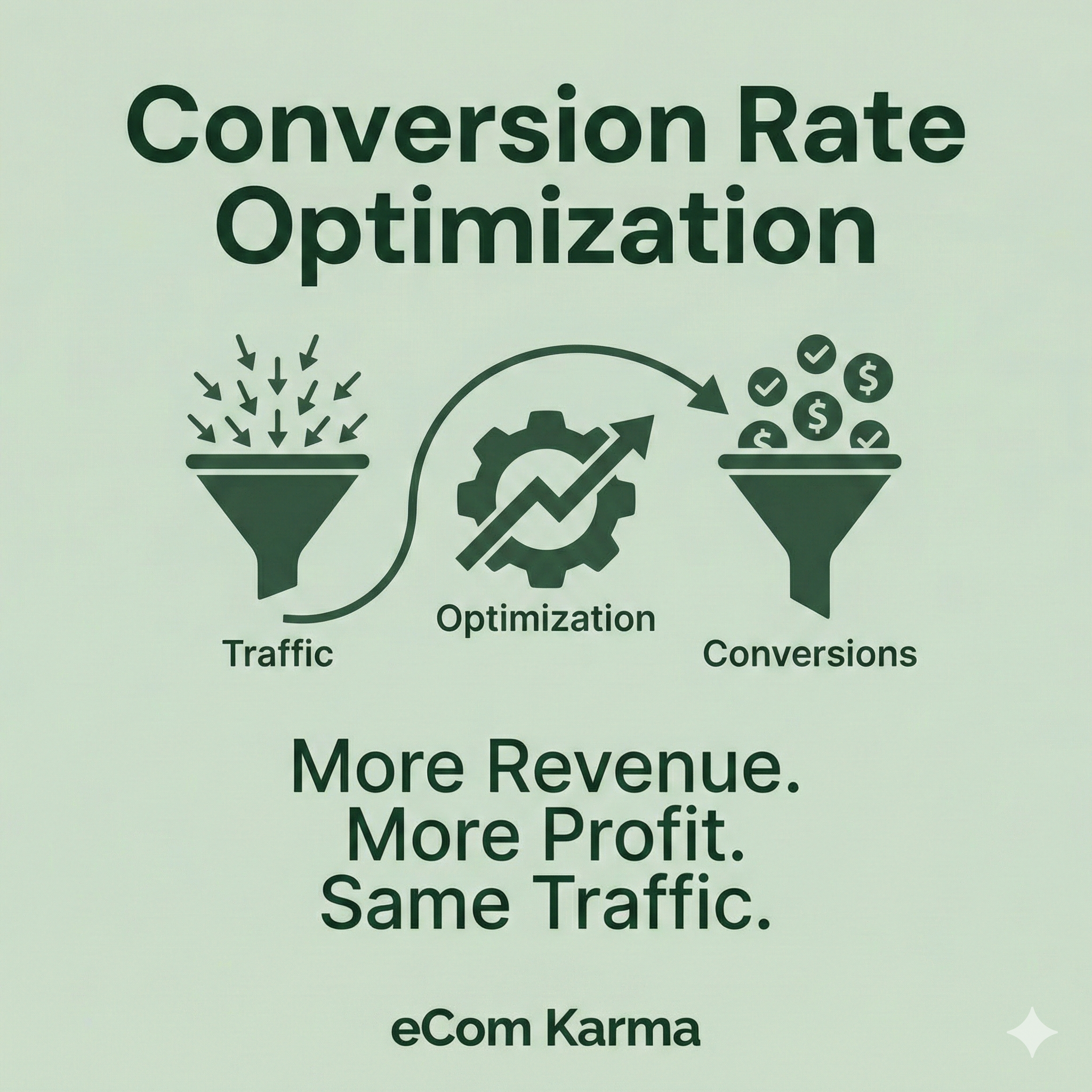 CRO: More Revenue. More Profit. Same Traffic.