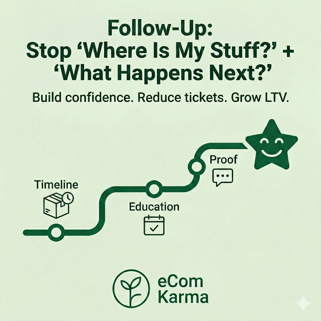 Follow-Up Overview: Reduce “What Happens Next?” Messages and Build LTV