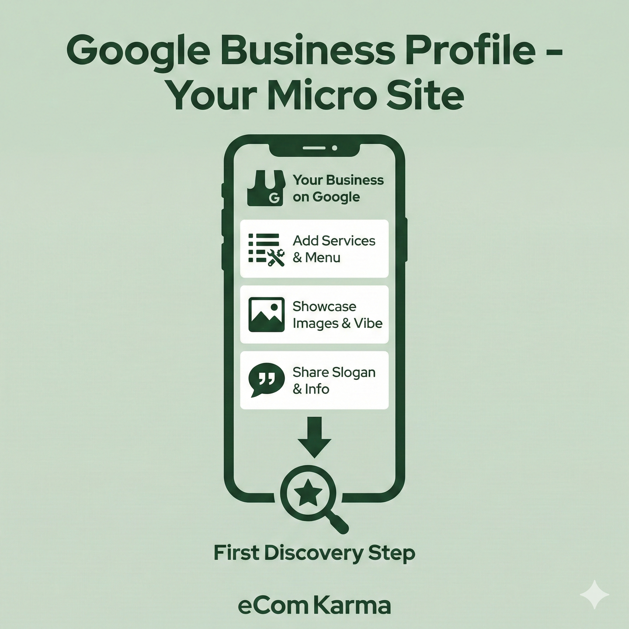 Google Business Profile: The Free “Micro Website” Most Brands Ignore