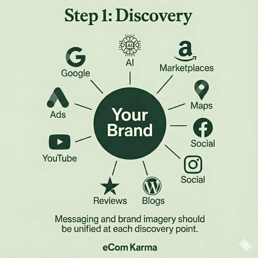 Discovery: How People Find You Before They’re Ready