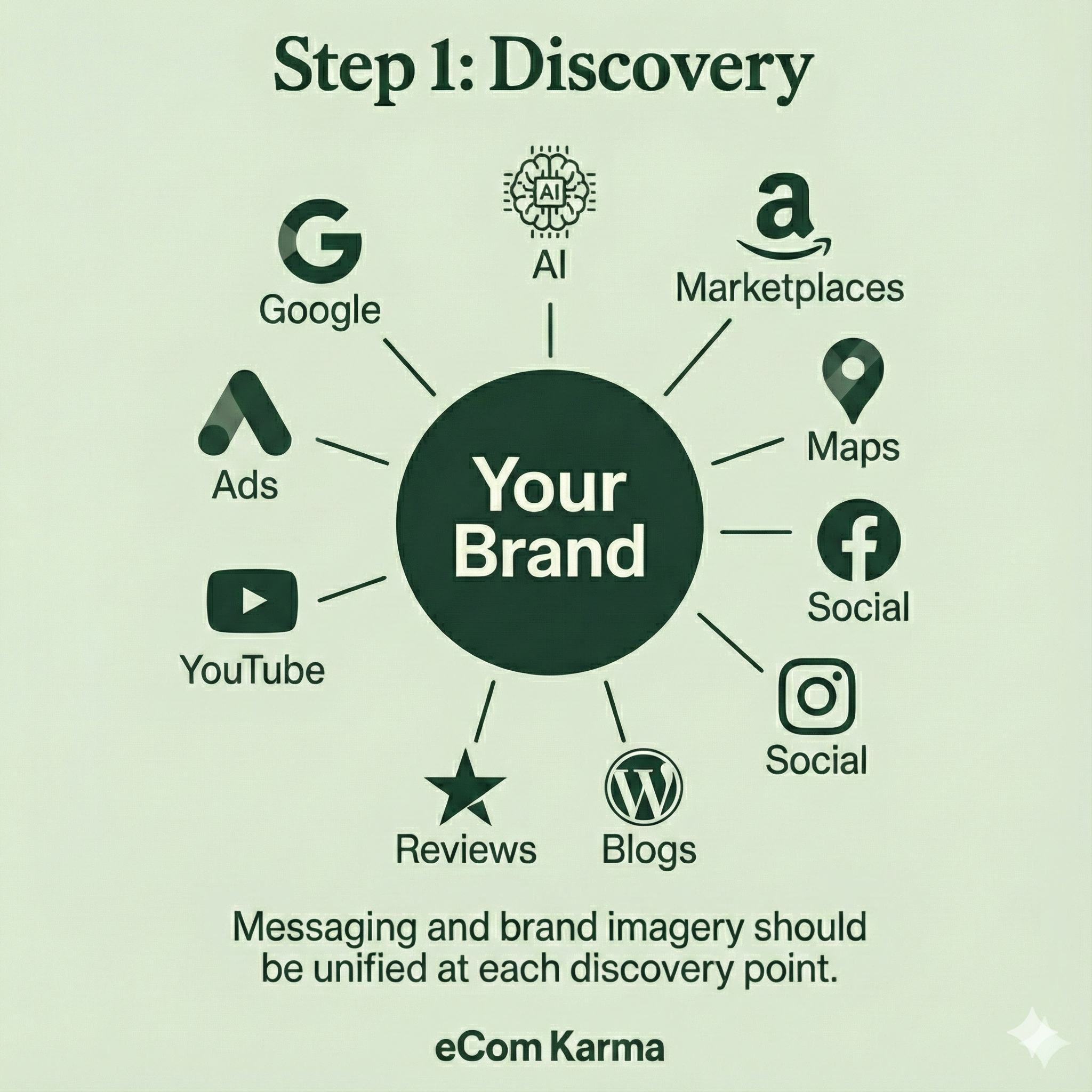 Discovery: How People Find You Before They’re Ready