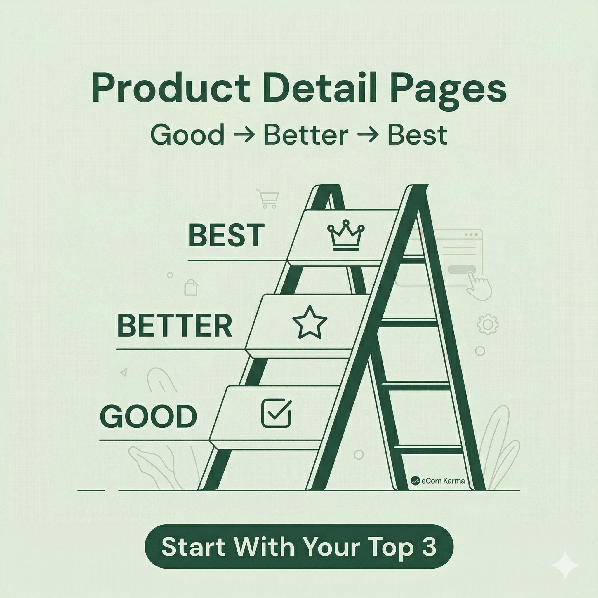 Improve Product Detail Pages