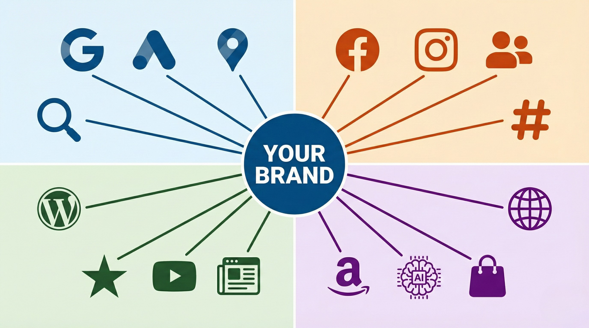 Illustration of various brand symbols and icons pointing towards a central 'Your Brand' circle.