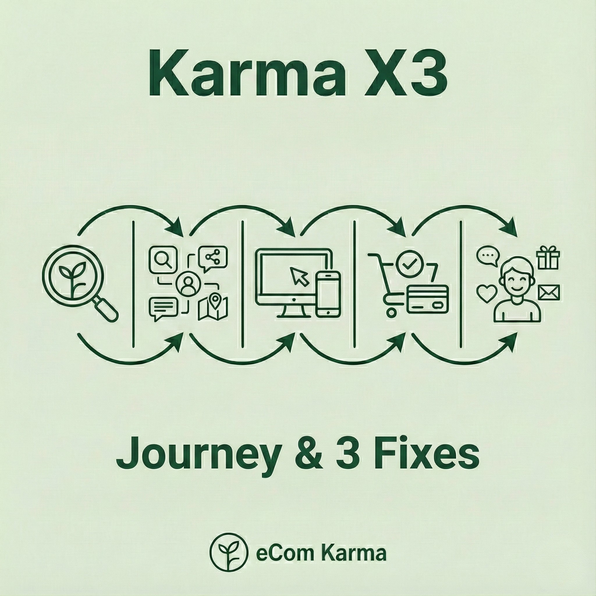 Karma X3 | Customer Journey Analysis + 3 Done-For-You Improvements ...