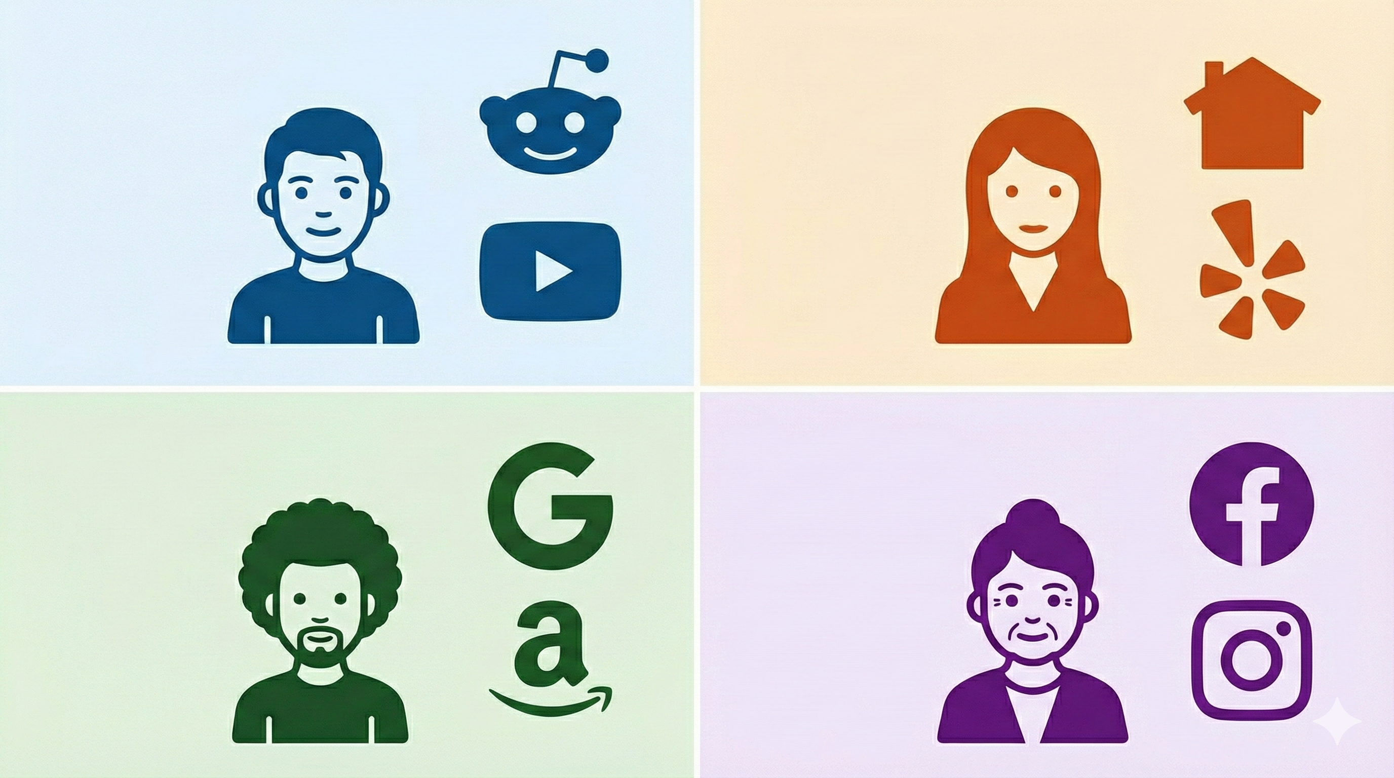 Brand research infographic showing comparison paths across Google, Amazon, Reddit, YouTube, Yelp, and Nextdoor 