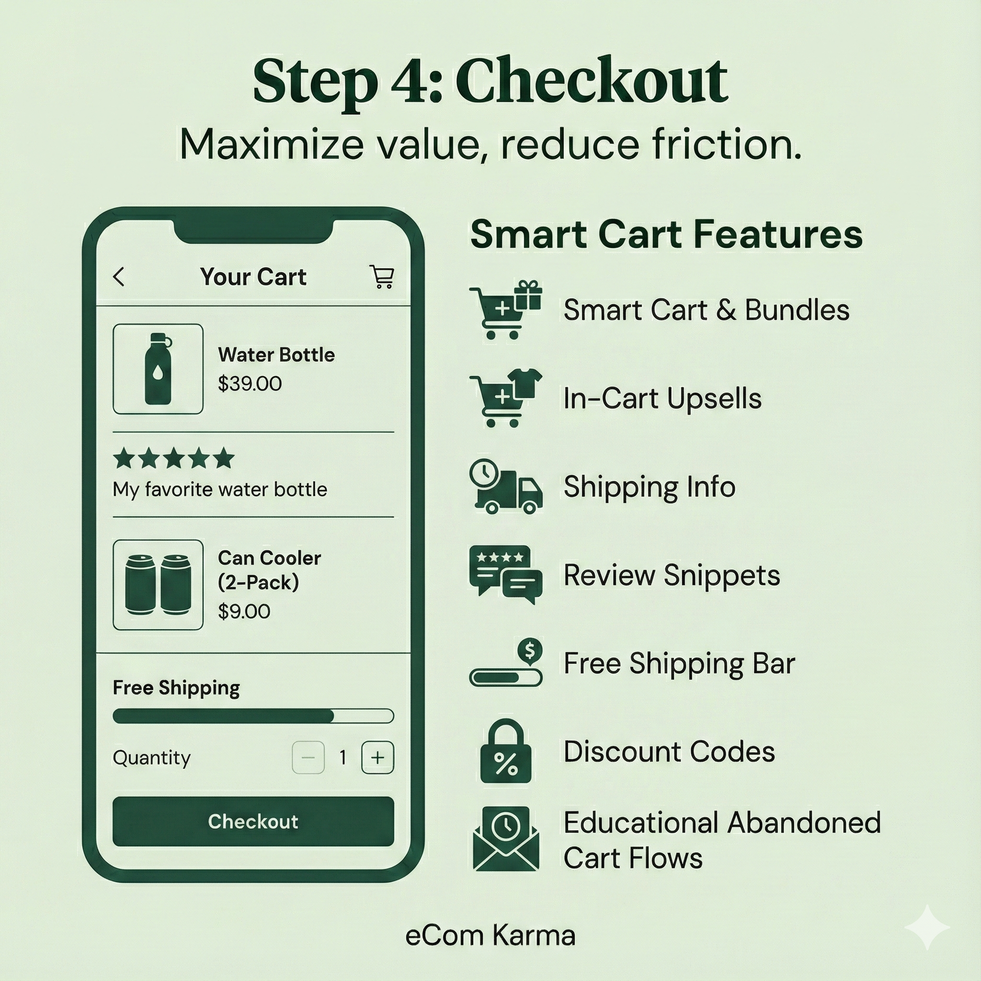 Checkout infographic: smart cart upsells, trust signals, and fast pay options